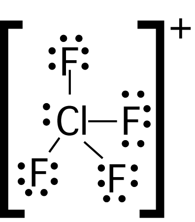 How does the shape of clf3 affect its polarity? 